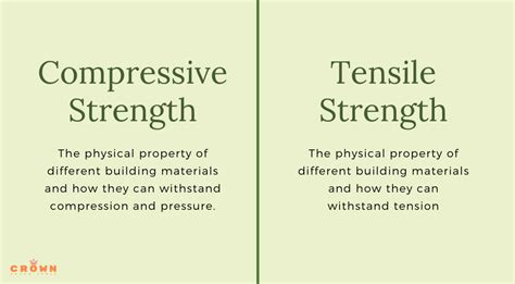 tensile strength quotes|tensile strength definition.